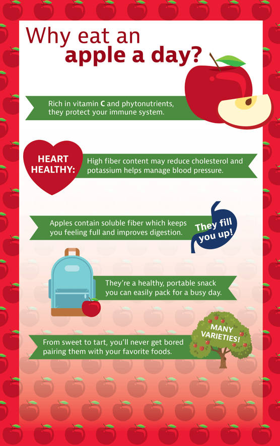 Infographic of the benefits of an Apple a Day