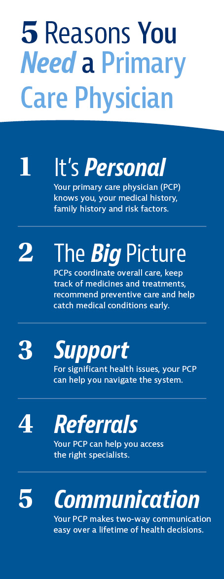 Five Reasons You Need a Primary Care Provider Infographic Image