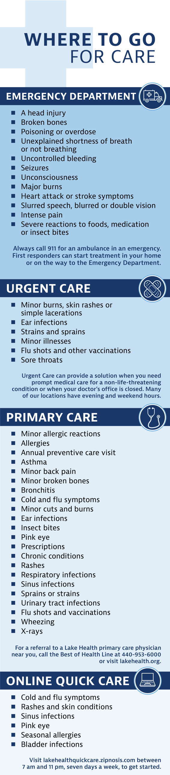 Where to Go for Care When Sick or Injured